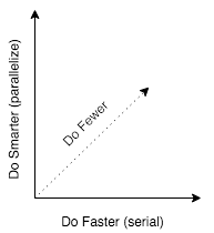 Selective Mutation